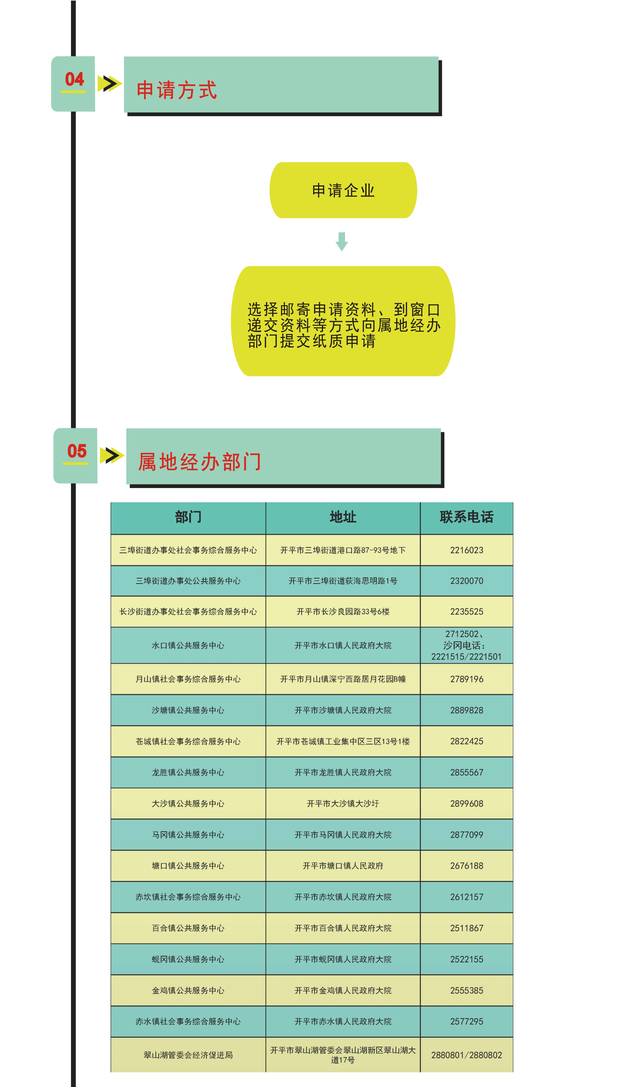 開平市企業包車接送異地務工人員返崗交通補貼申請指引3.jpg