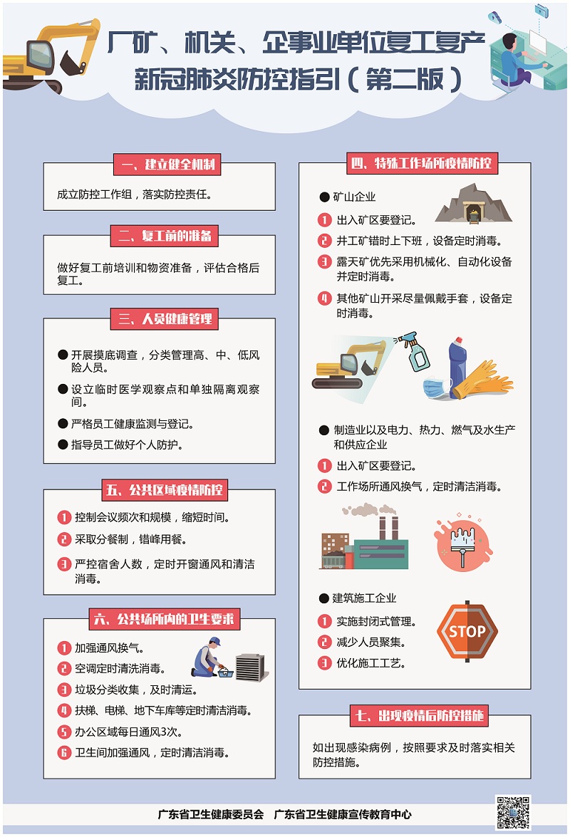 廠礦、機關、企事業單位復工復產新冠肺炎疫情防控工作指引.jpg