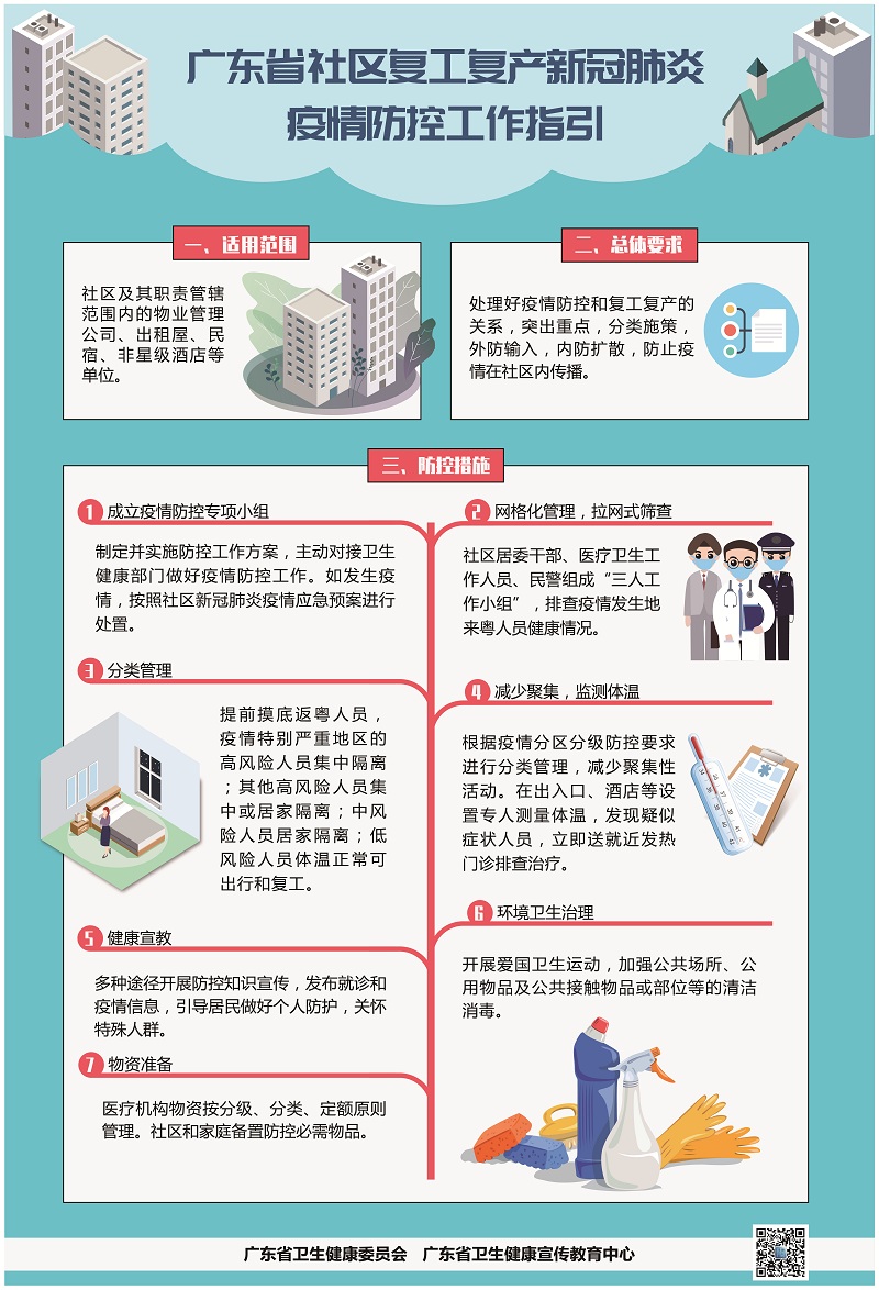廣東省社區復工復產新冠肺炎疫情防控指引.jpg
