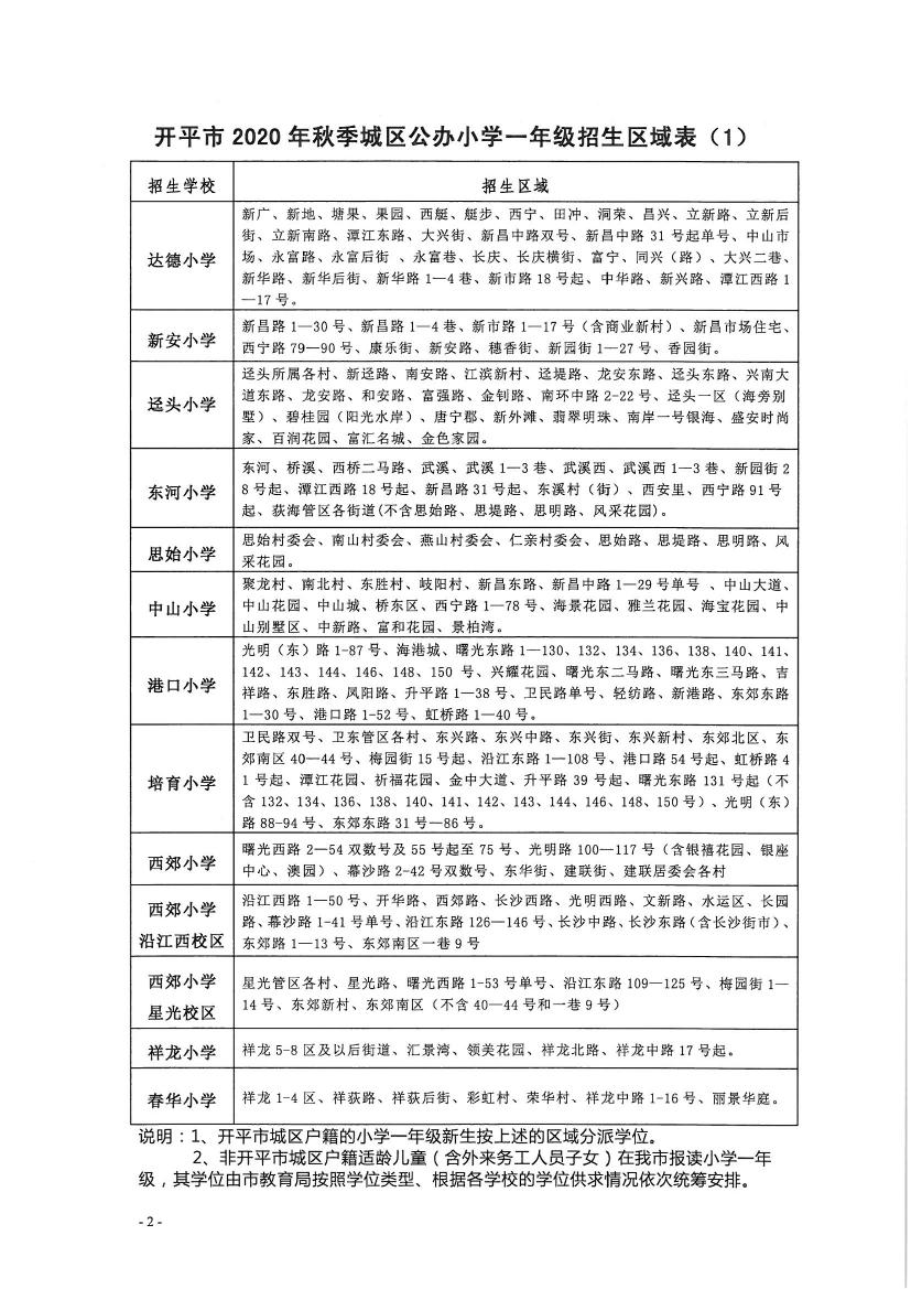 開平市2020年秋季城區公辦小學一年級、初中一年級新生招生區域公告0001.jpg