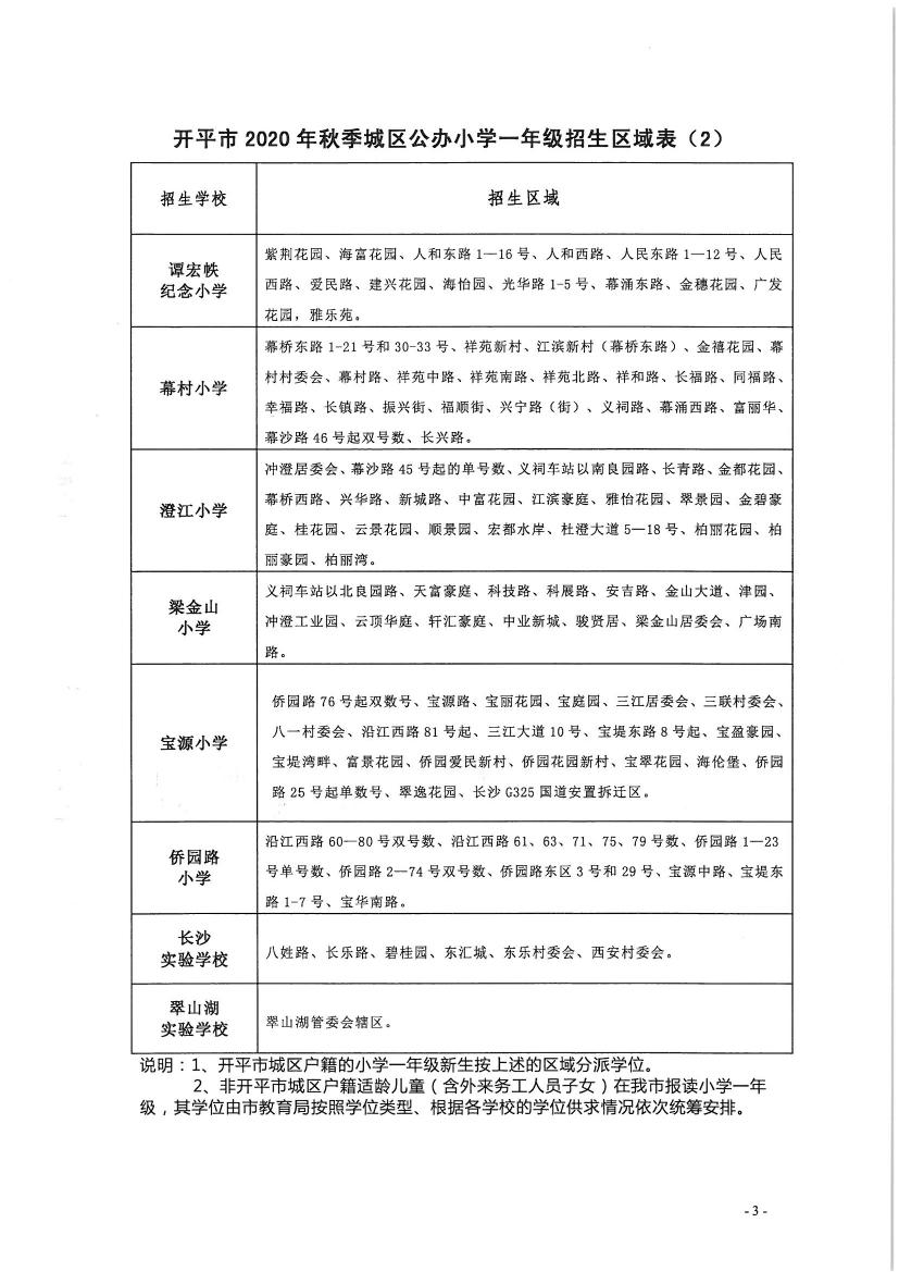 開平市2020年秋季城區公辦小學一年級、初中一年級新生招生區域公告0002.jpg