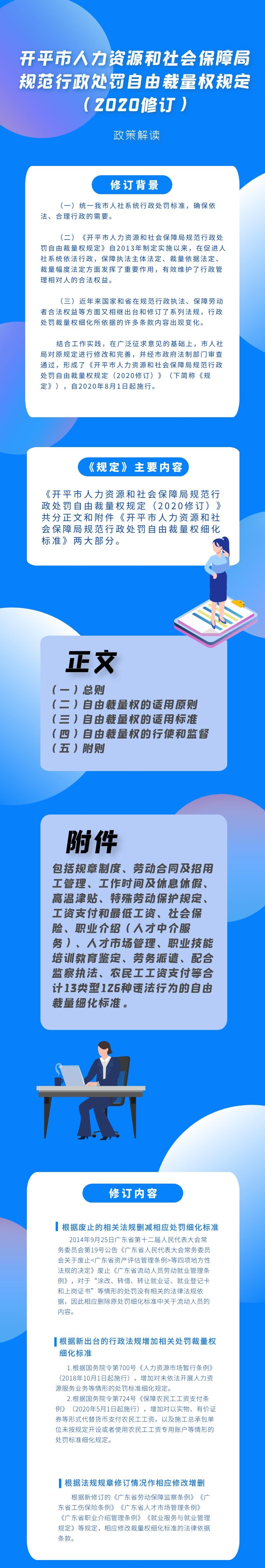 開平市人力資源和社會保障局規范行政處罰自由裁量權規定（2020修訂）.jpg