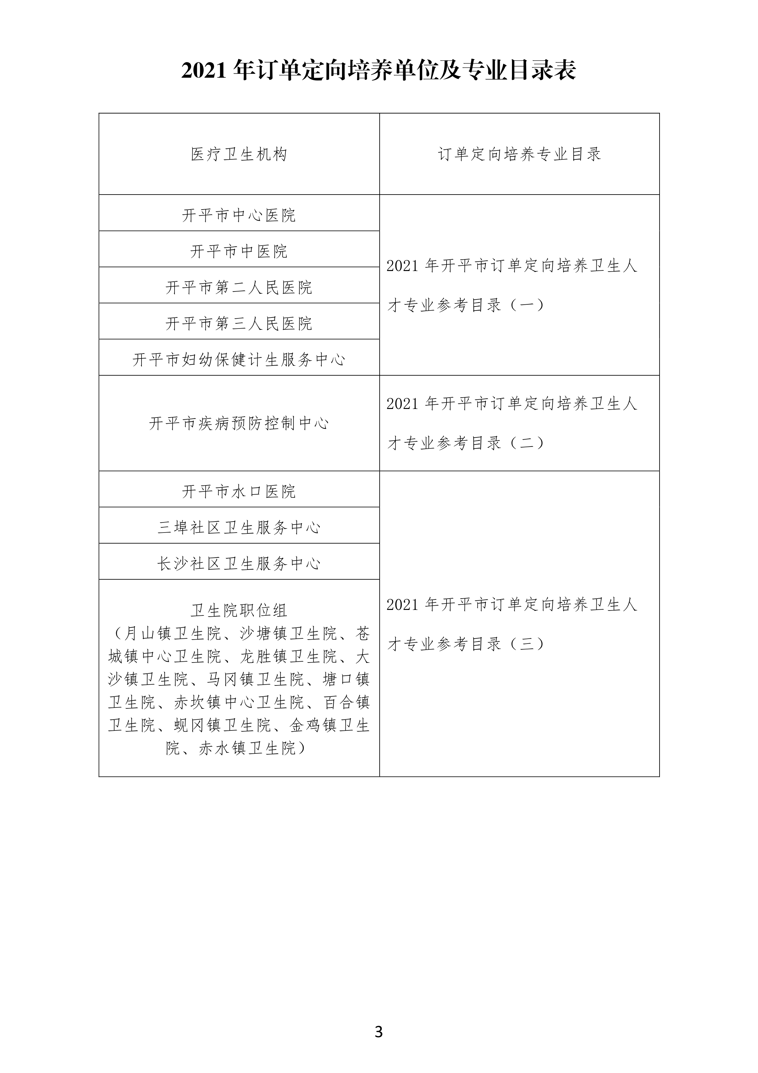 【最終修訂】訂單定向培養醫學人才宣傳資料0002.jpg