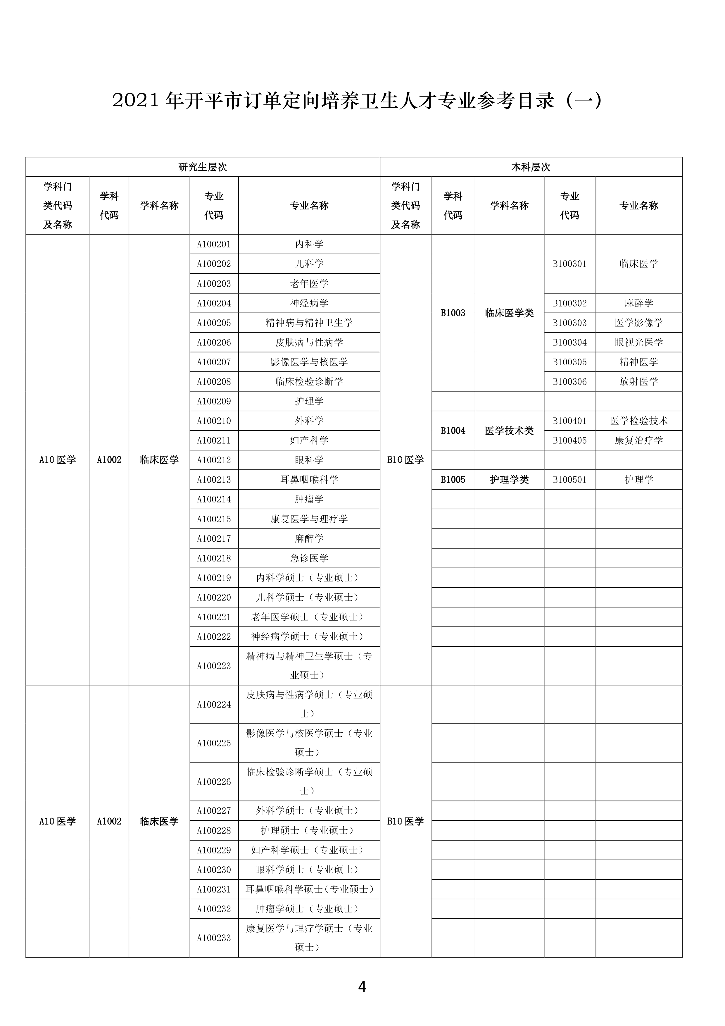 【最終修訂】訂單定向培養醫學人才宣傳資料0003.jpg