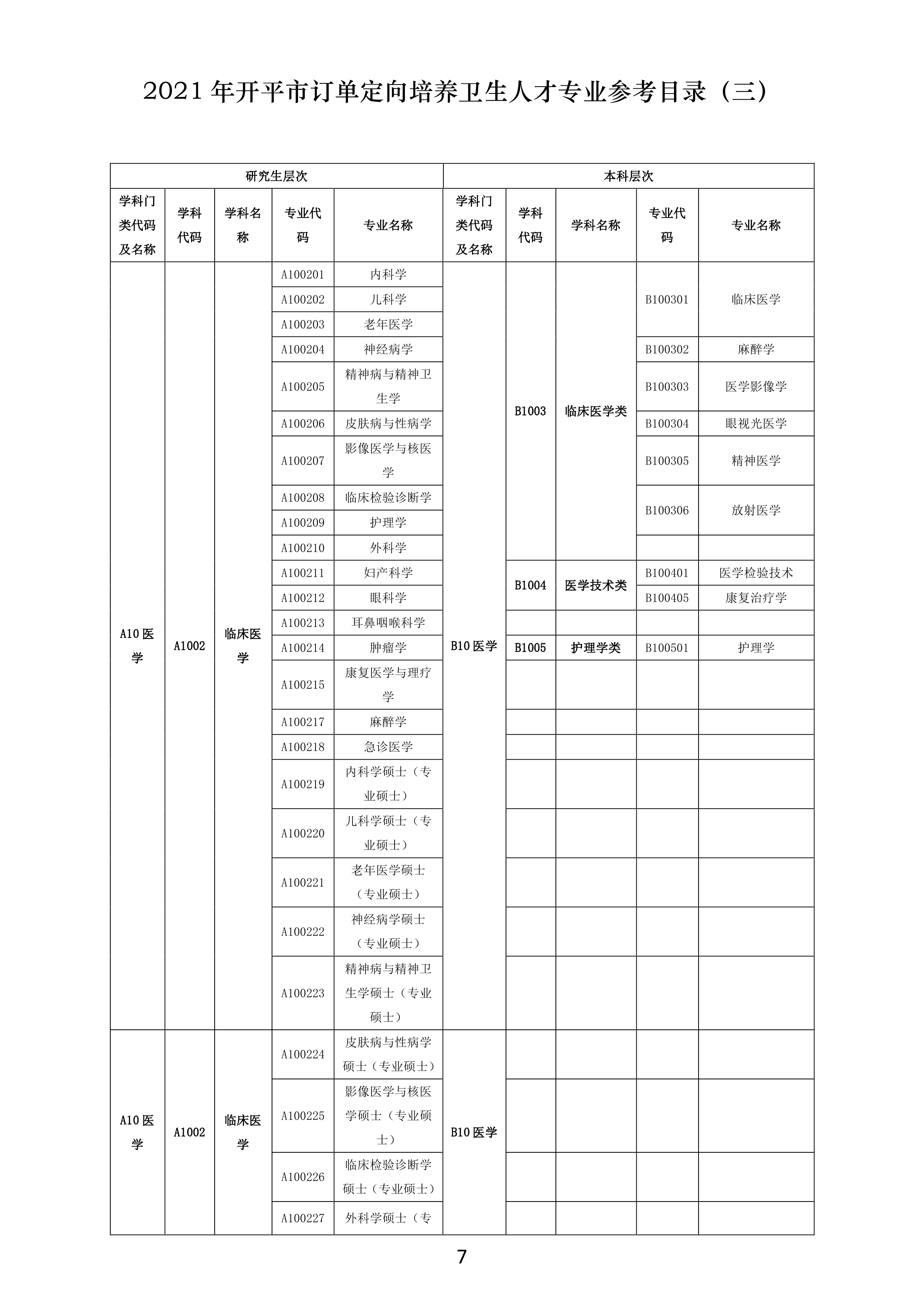 【最終修訂】訂單定向培養醫學人才宣傳資料0006.jpg