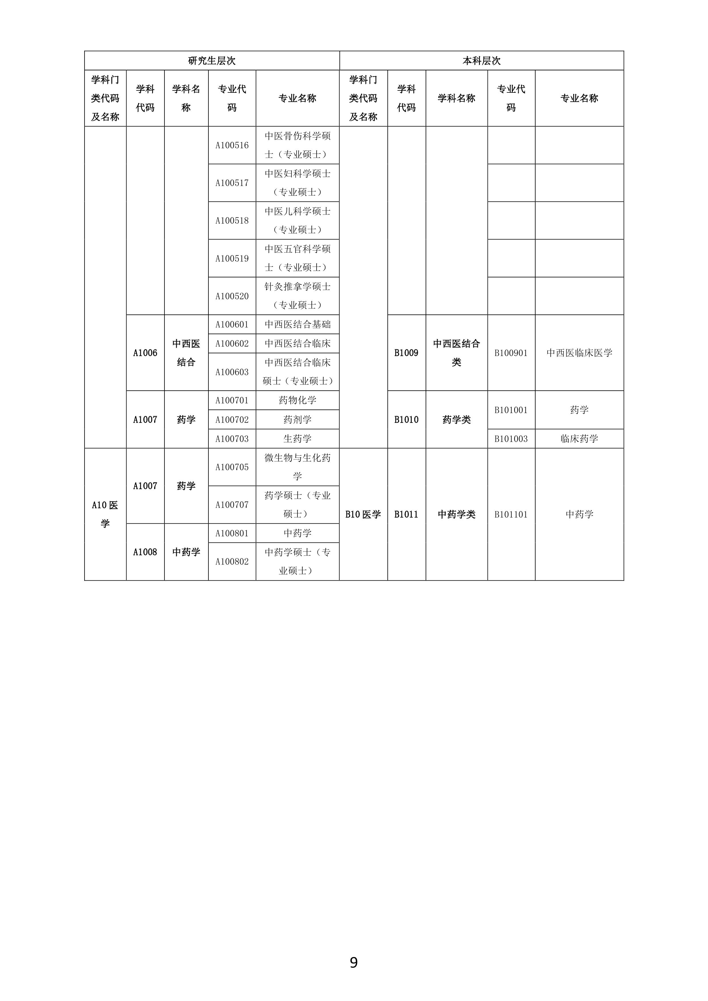 【最終修訂】訂單定向培養醫學人才宣傳資料0008.jpg