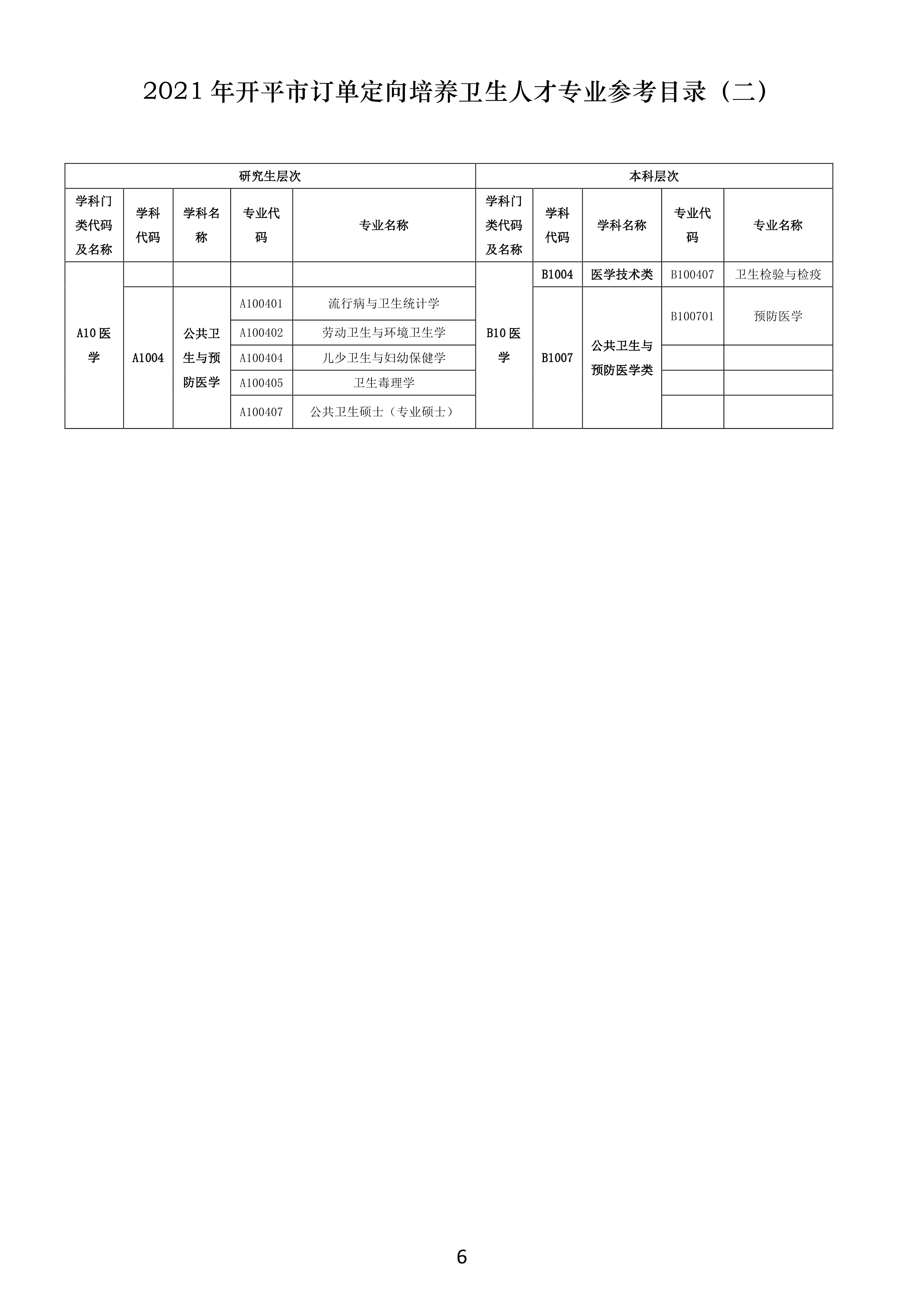 【最終修訂】訂單定向培養醫學人才宣傳資料0005.jpg