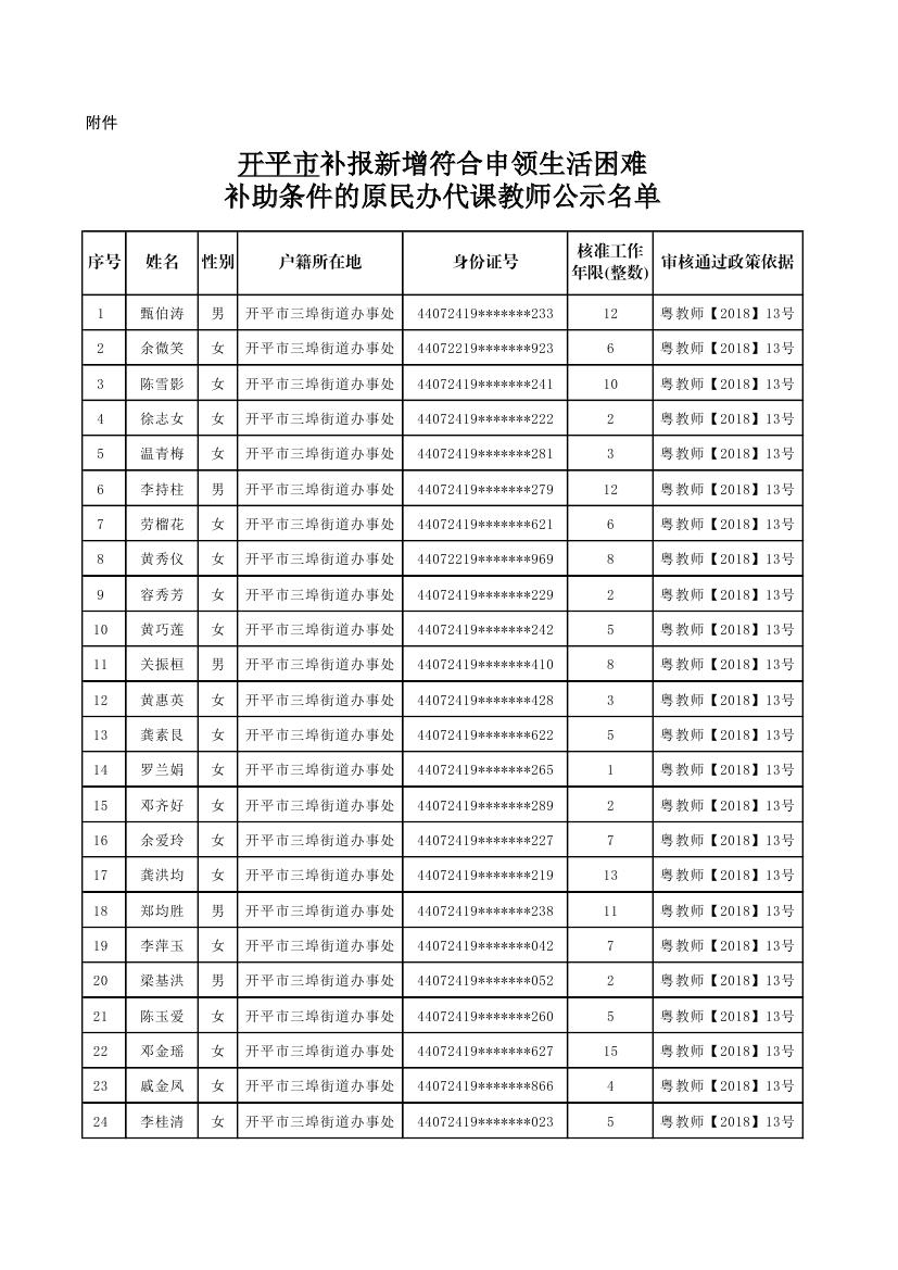 開平市補報新增符合申領生活困難補助條件的原民辦代課教師公示名單0000.jpg
