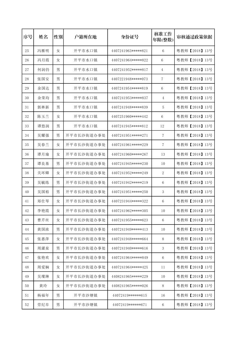 開平市補報新增符合申領生活困難補助條件的原民辦代課教師公示名單0001.jpg