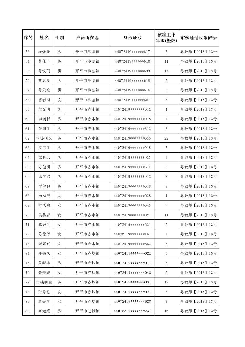 開平市補報新增符合申領生活困難補助條件的原民辦代課教師公示名單0002.jpg