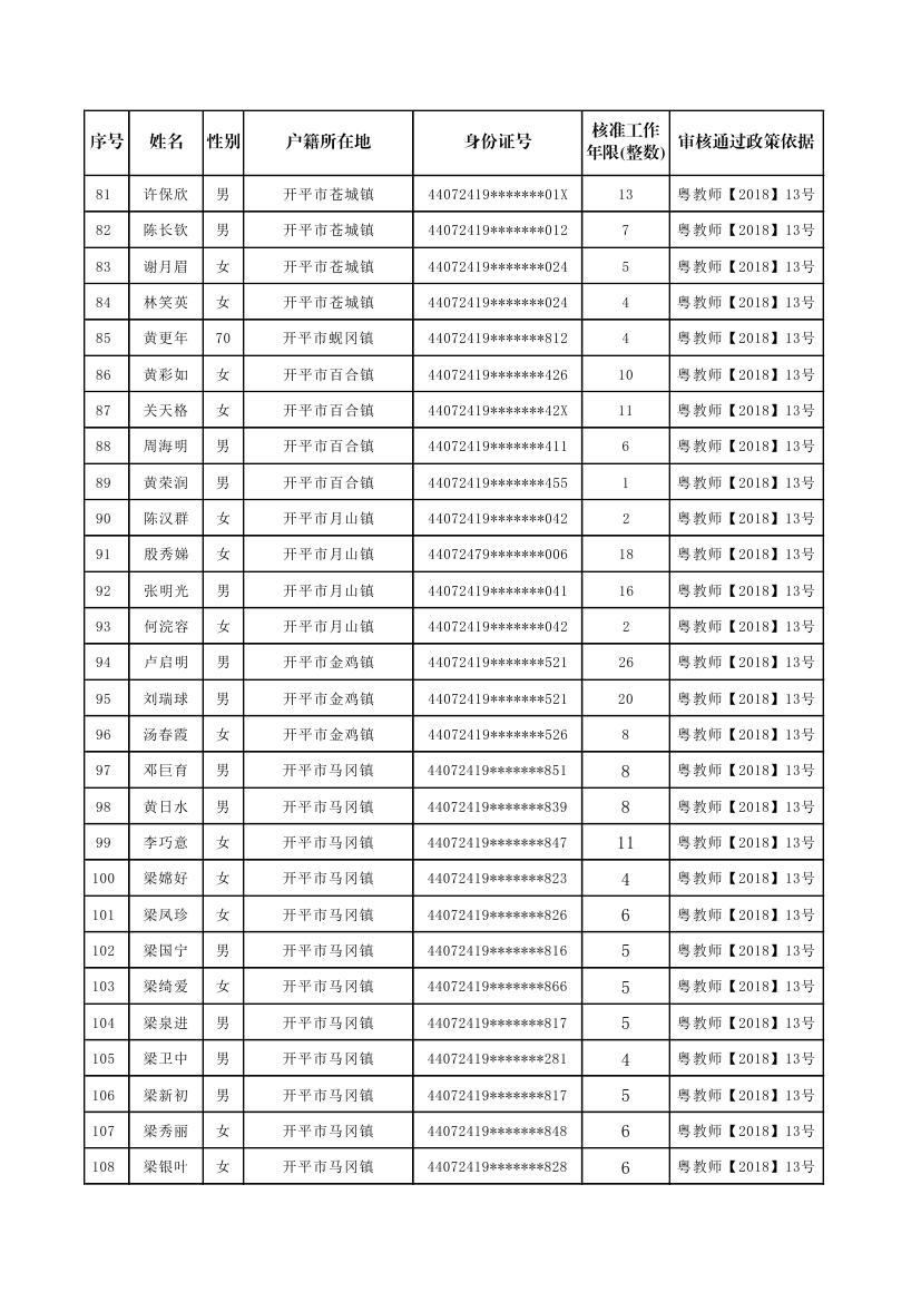 開平市補報新增符合申領生活困難補助條件的原民辦代課教師公示名單0003.jpg