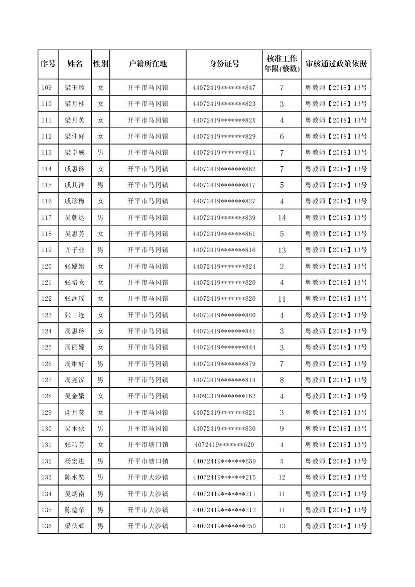 開平市補報新增符合申領生活困難補助條件的原民辦代課教師公示名單0004.jpg