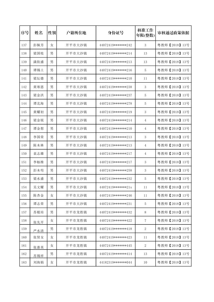 開平市補報新增符合申領生活困難補助條件的原民辦代課教師公示名單0005.jpg