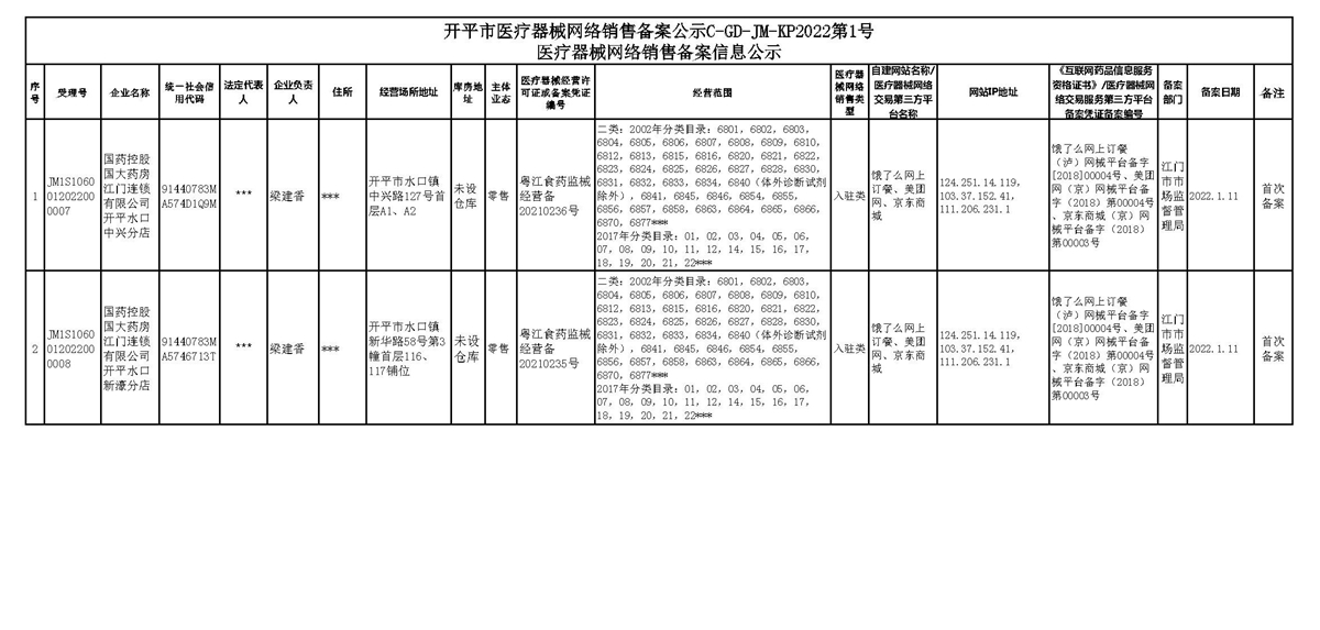 開平市醫療器械網絡銷售備案公示C-GD-JM-KP2022第1號.jpg