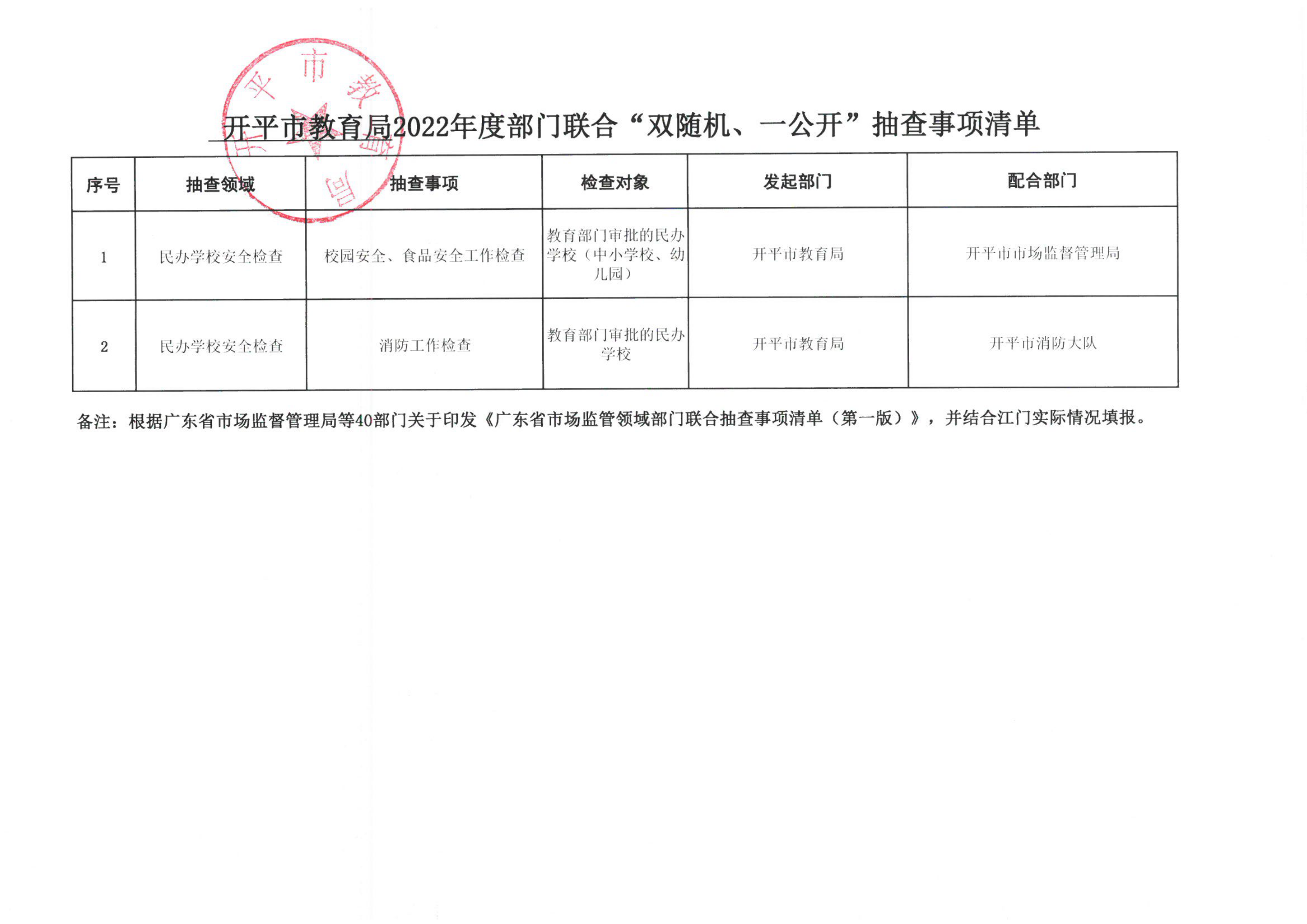 附件3-開平市教育局2022年度部門聯合“雙隨機、一公開”抽查事項清單_00.png