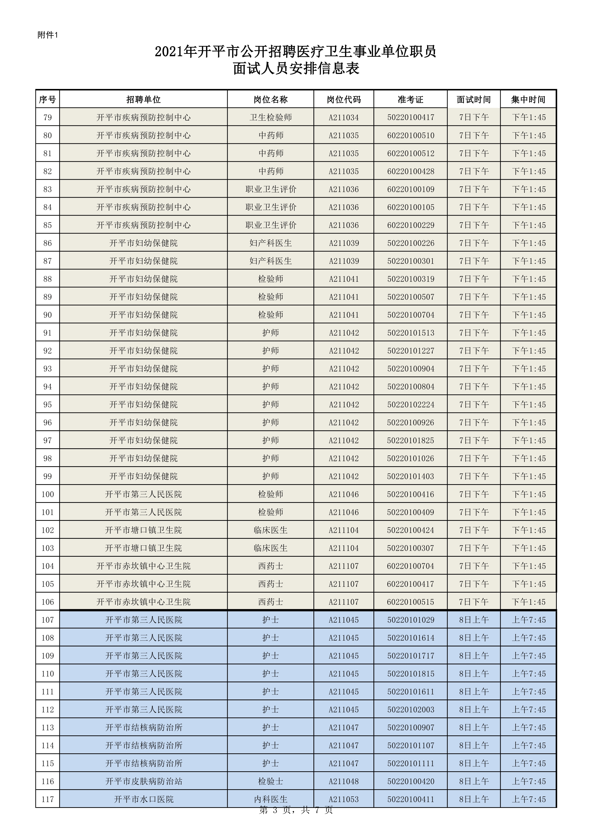 附件1：2021年開平市公開招聘醫療衛生事業單位職員面試人員安排信息表0002.jpg