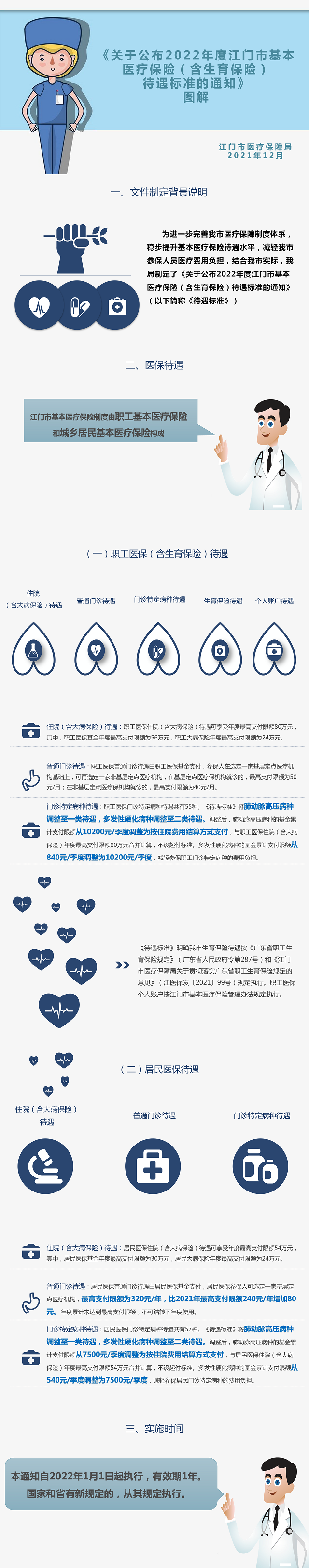 圖片解讀：《關于公布2022年度江門市基本醫療保險（含生育保險）待遇標準的通知》圖解.png