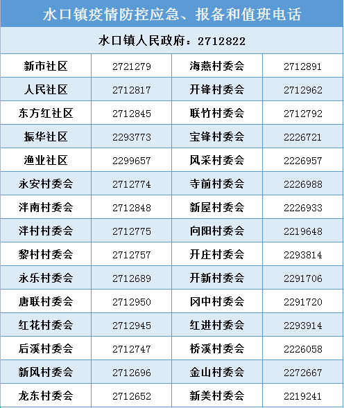 水口鎮疫情防控應急、報備和值班電話.png