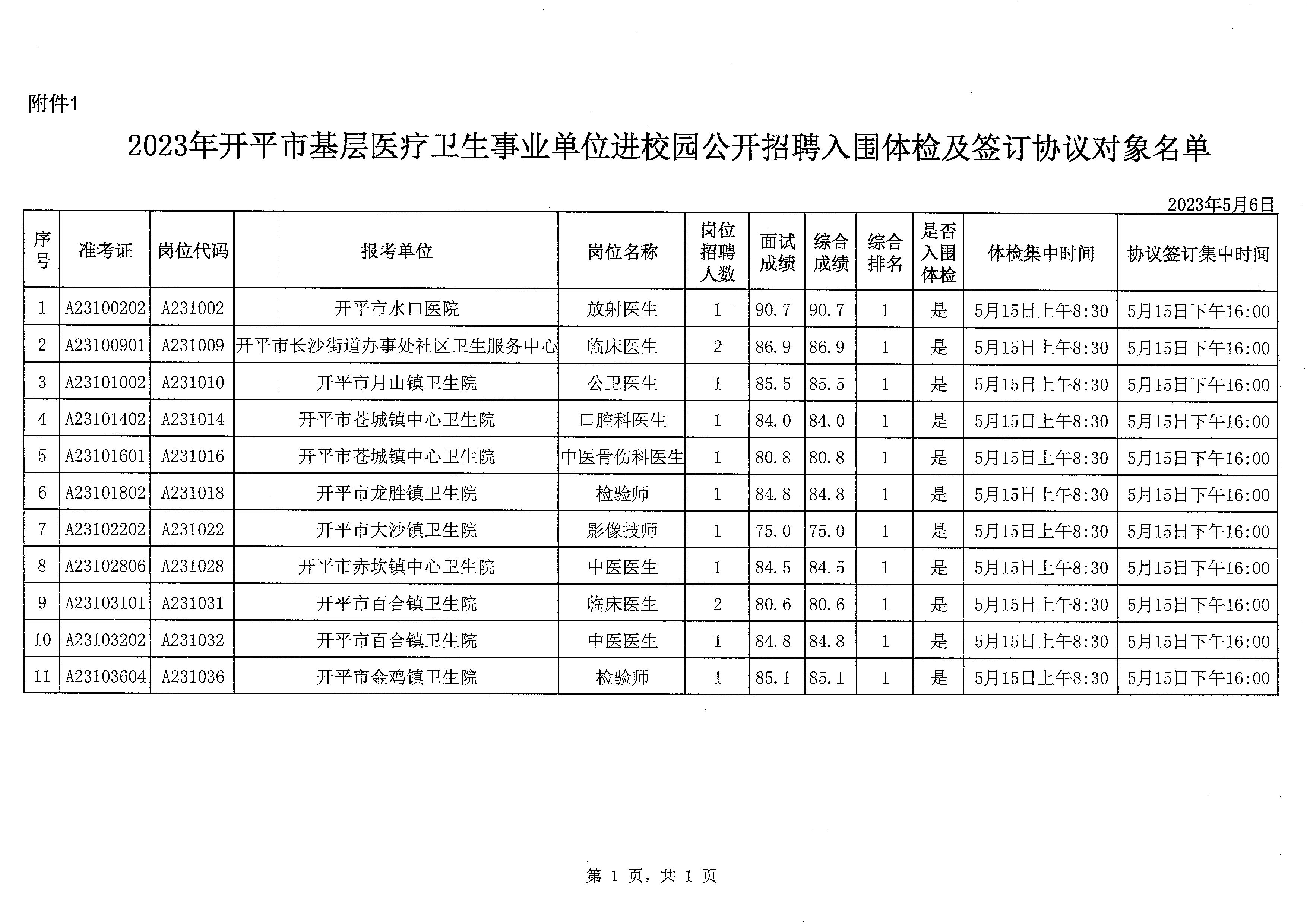 2023年開平市基層醫療衛生事業單位進校園公開招聘體檢及簽訂協議公告_頁面_4.jpg