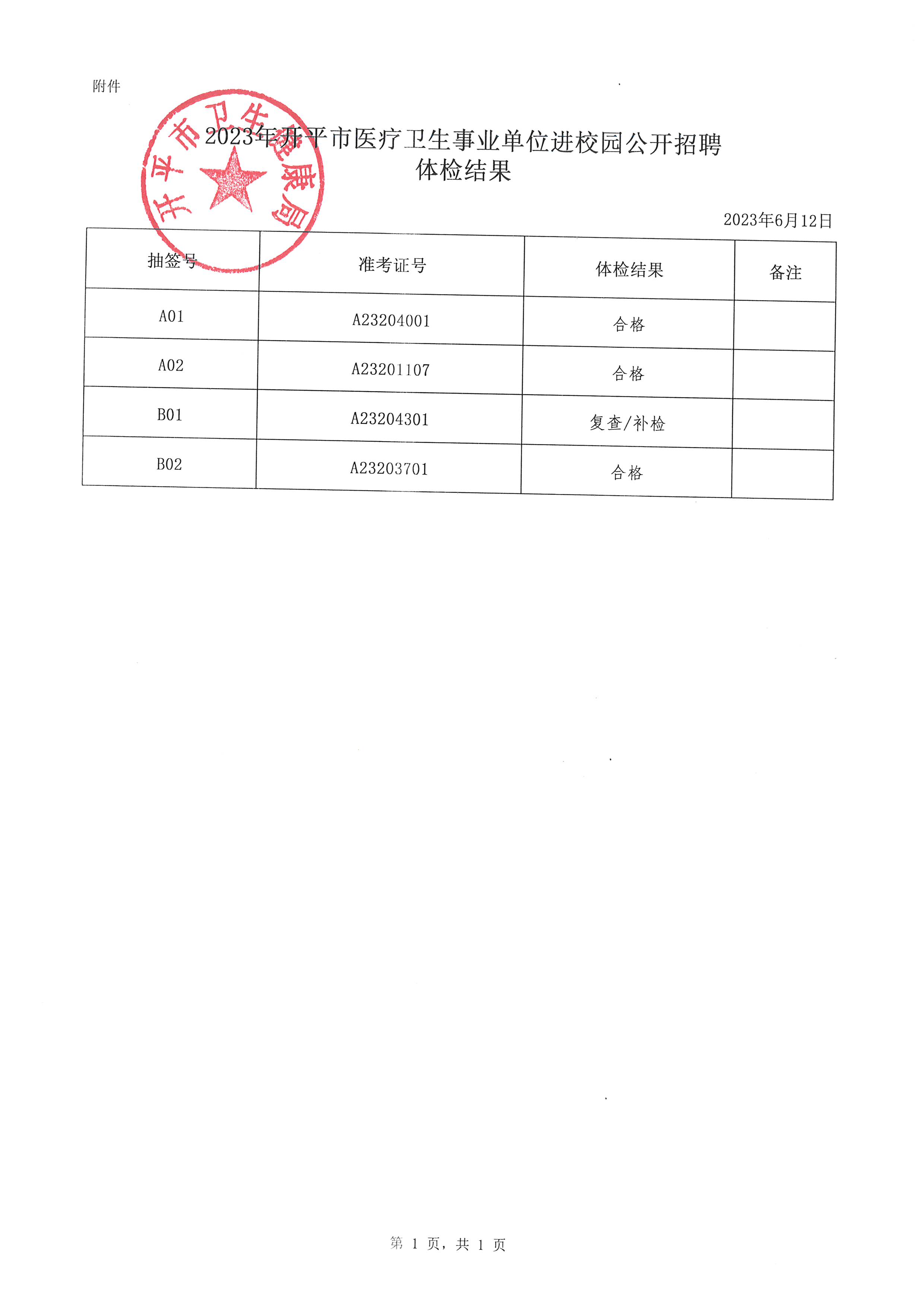 2023年開平市醫療衛生事業單位進校園公開招聘體檢結果通知_頁面_2.jpg