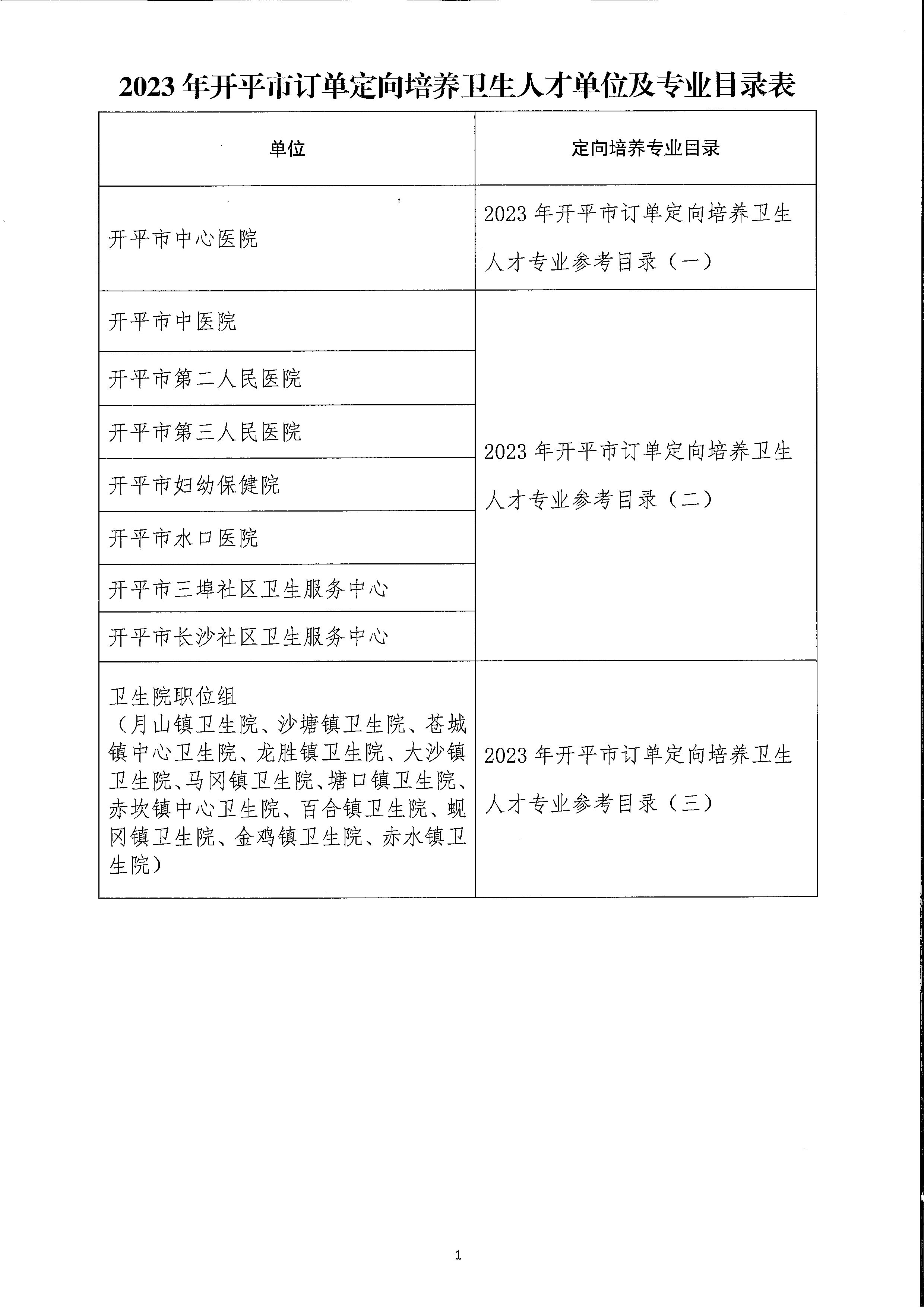 2023年開平市訂單定向培養衛生人才計劃報名公示（掃描）_頁面_5.jpg