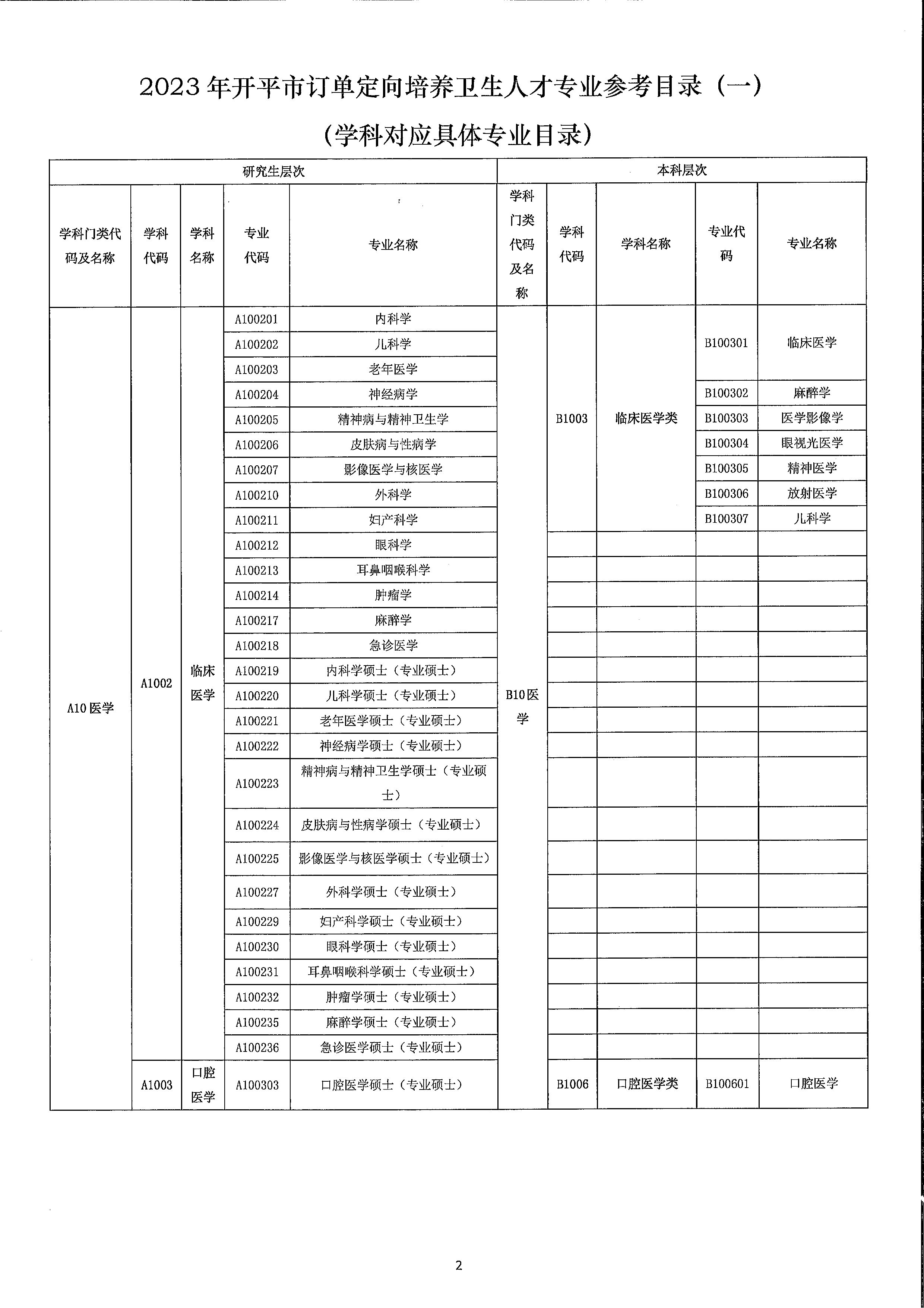 2023年開平市訂單定向培養衛生人才計劃報名公示（掃描）_頁面_6.jpg