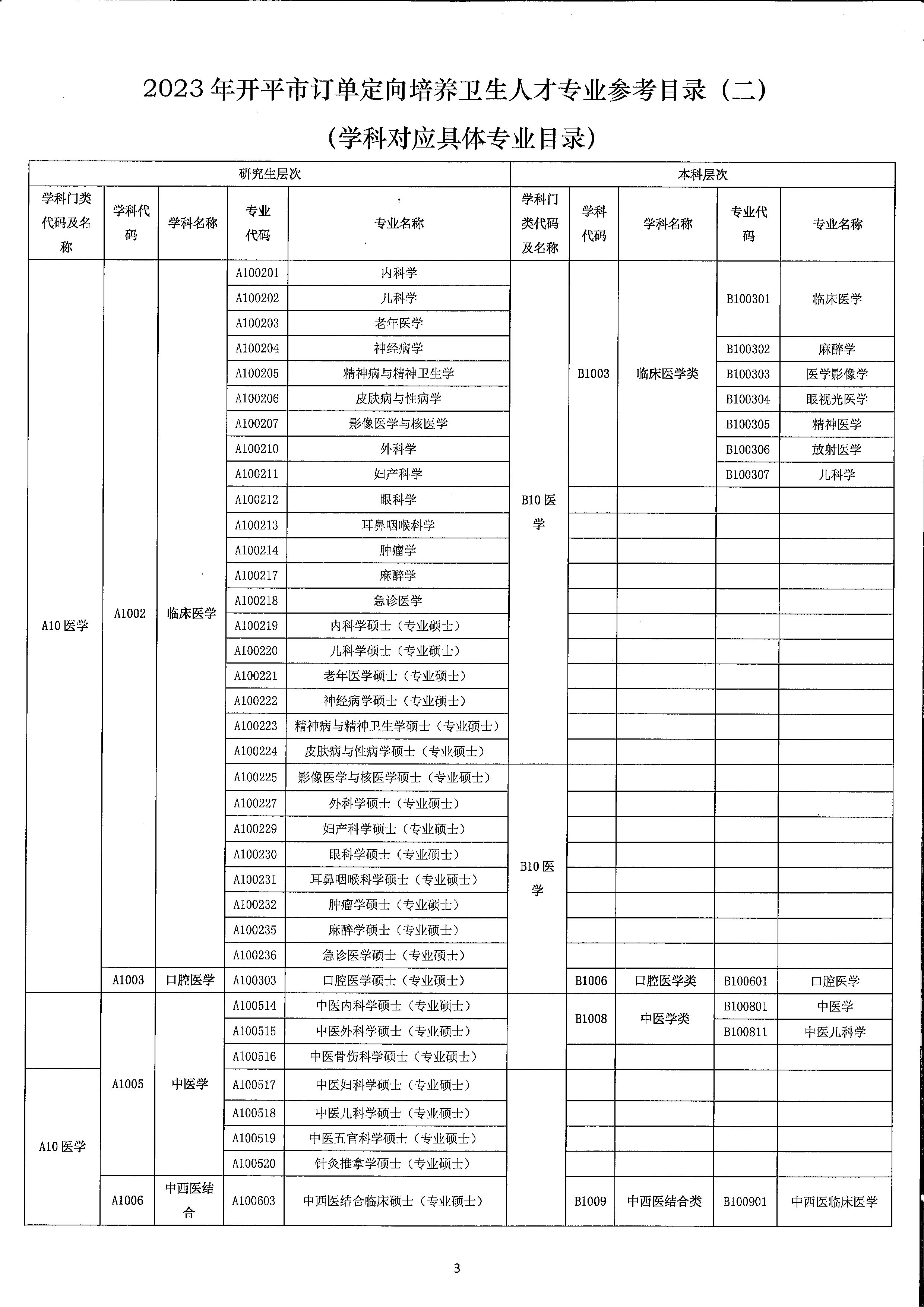 2023年開平市訂單定向培養衛生人才計劃報名公示（掃描）_頁面_7.jpg