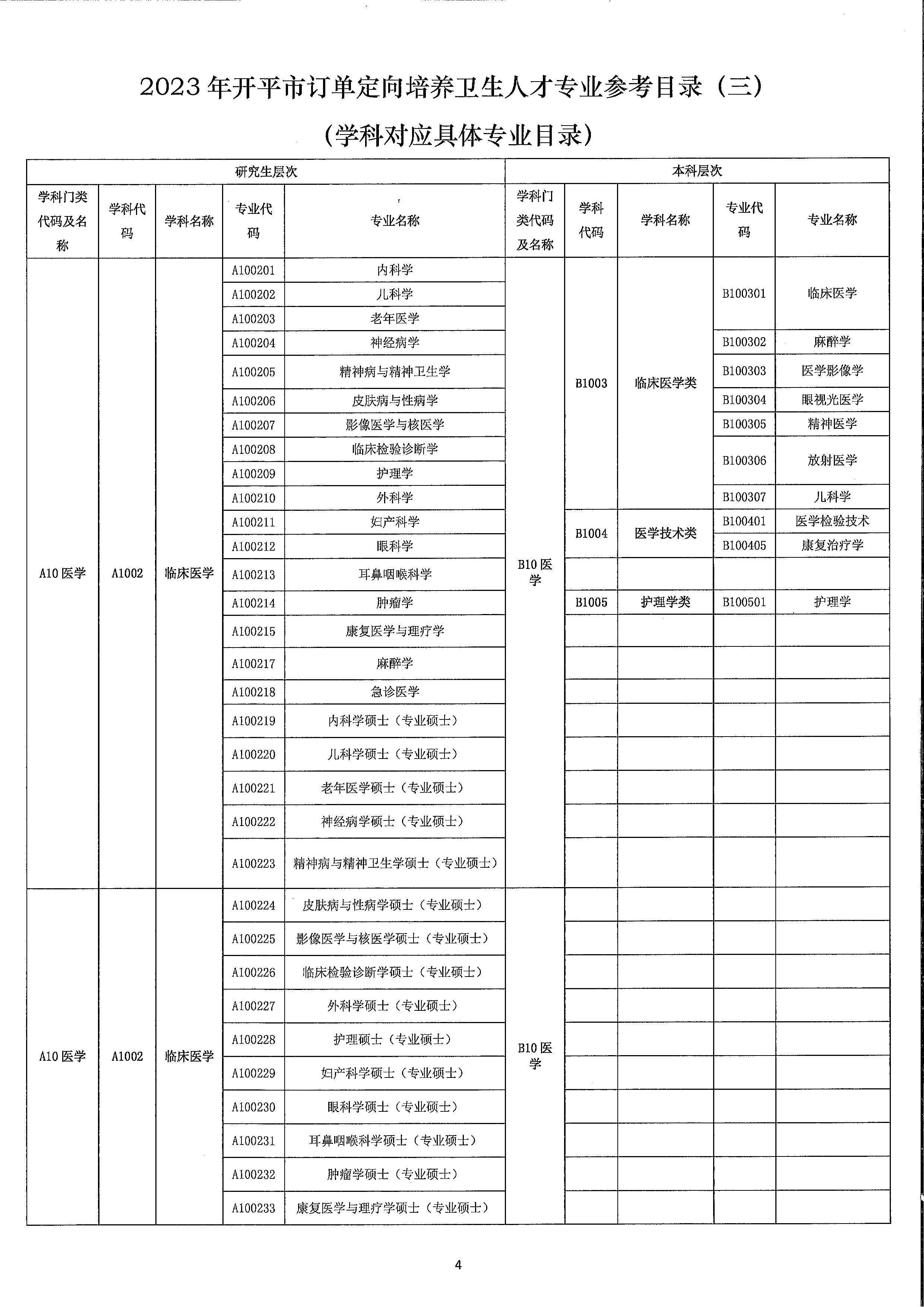 2023年開平市訂單定向培養衛生人才計劃報名公示（掃描）_頁面_8.jpg