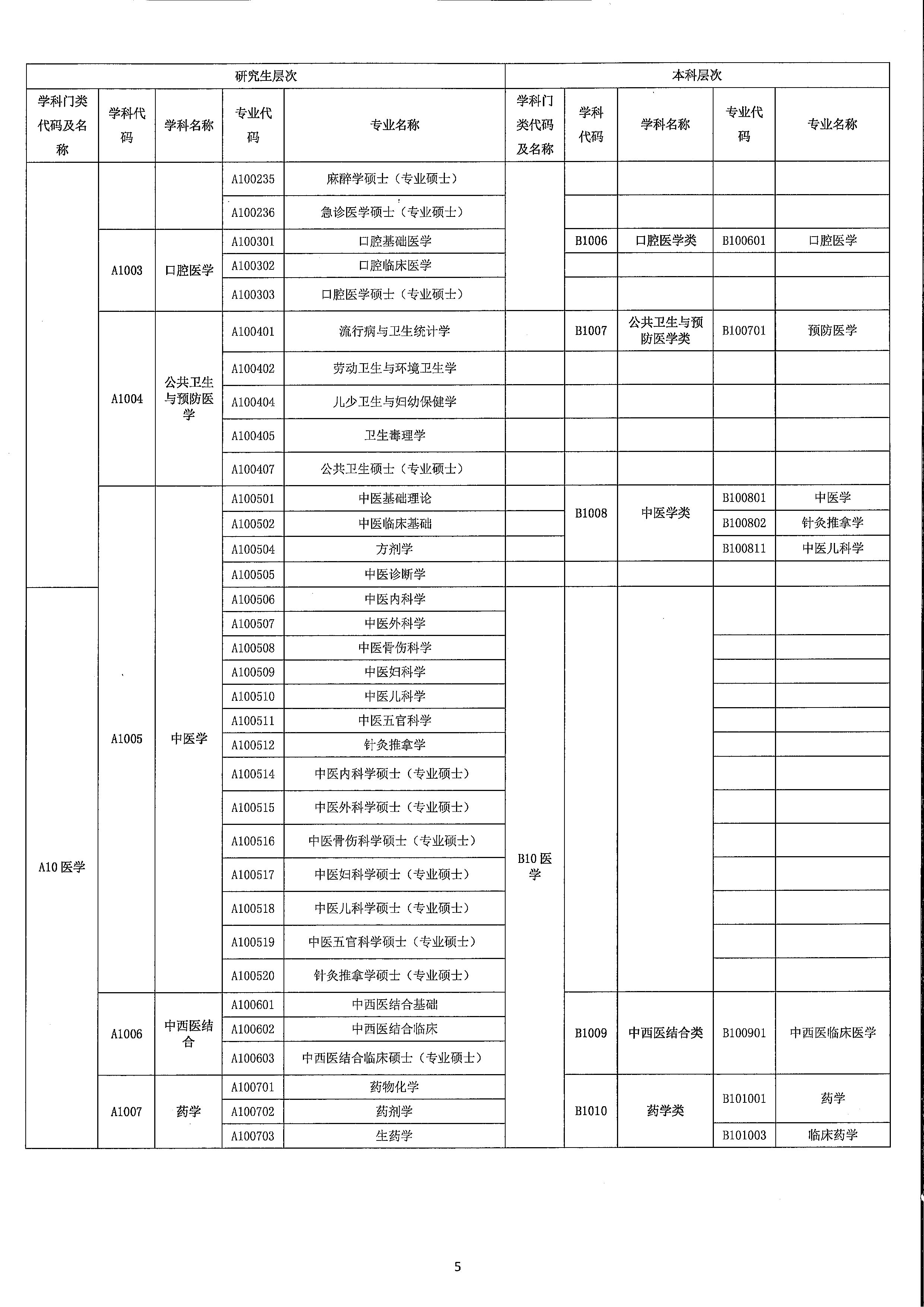 2023年開平市訂單定向培養衛生人才計劃報名公示（掃描）_頁面_9.jpg