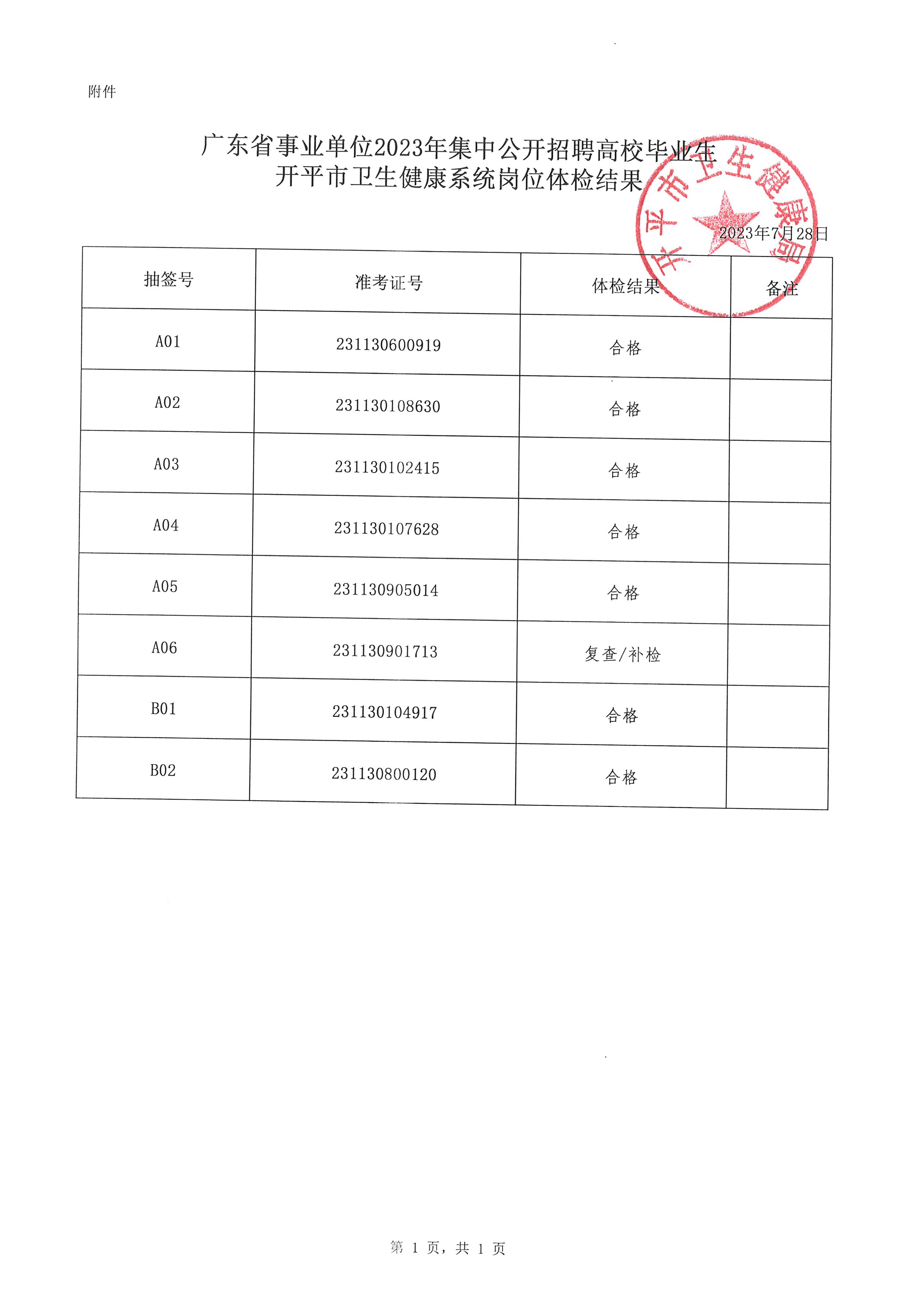 廣東省事業單位2023年集中公開招聘高校畢業生開平市衛生健康系統崗位體檢結果通知_頁面_2.jpg