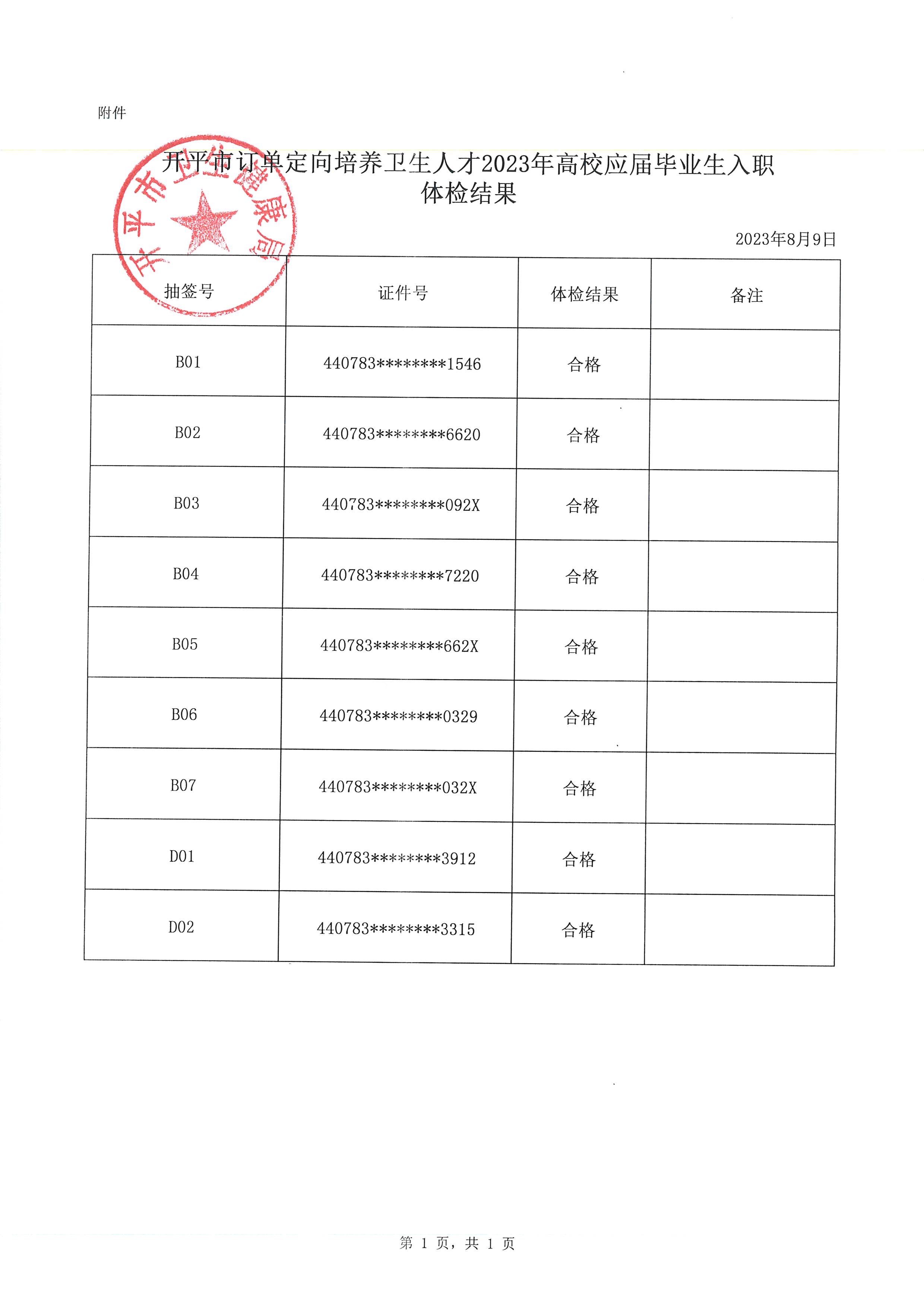 開平市訂單定向培養衛生人才2023年高校應屆畢業生入職體檢結果通知_頁面_2.jpg