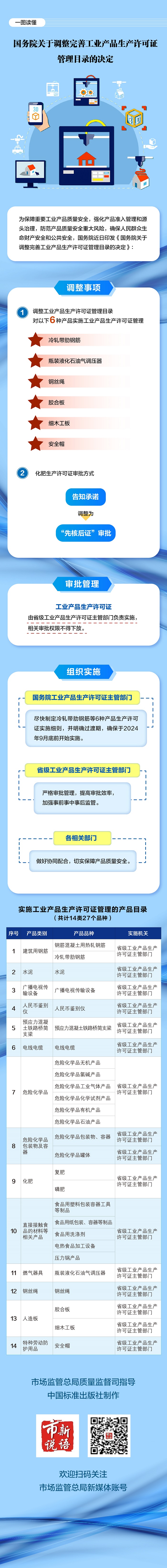 國務院關于調整完善工業產品生產許可證管理目錄的決定.jpg