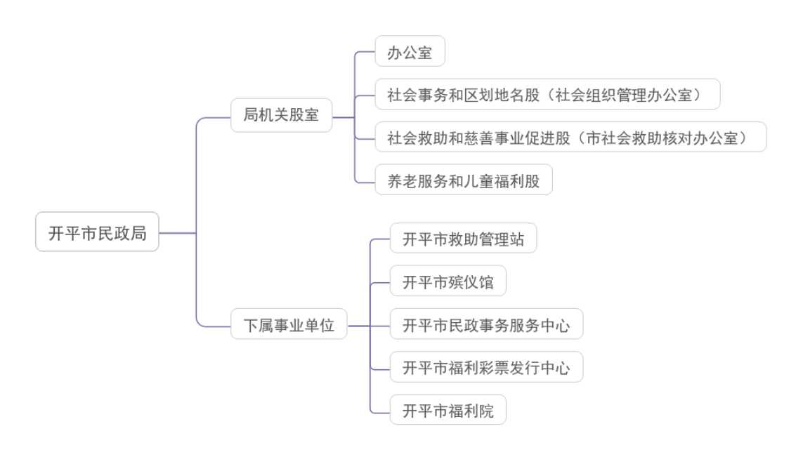 局機構設置.jpg