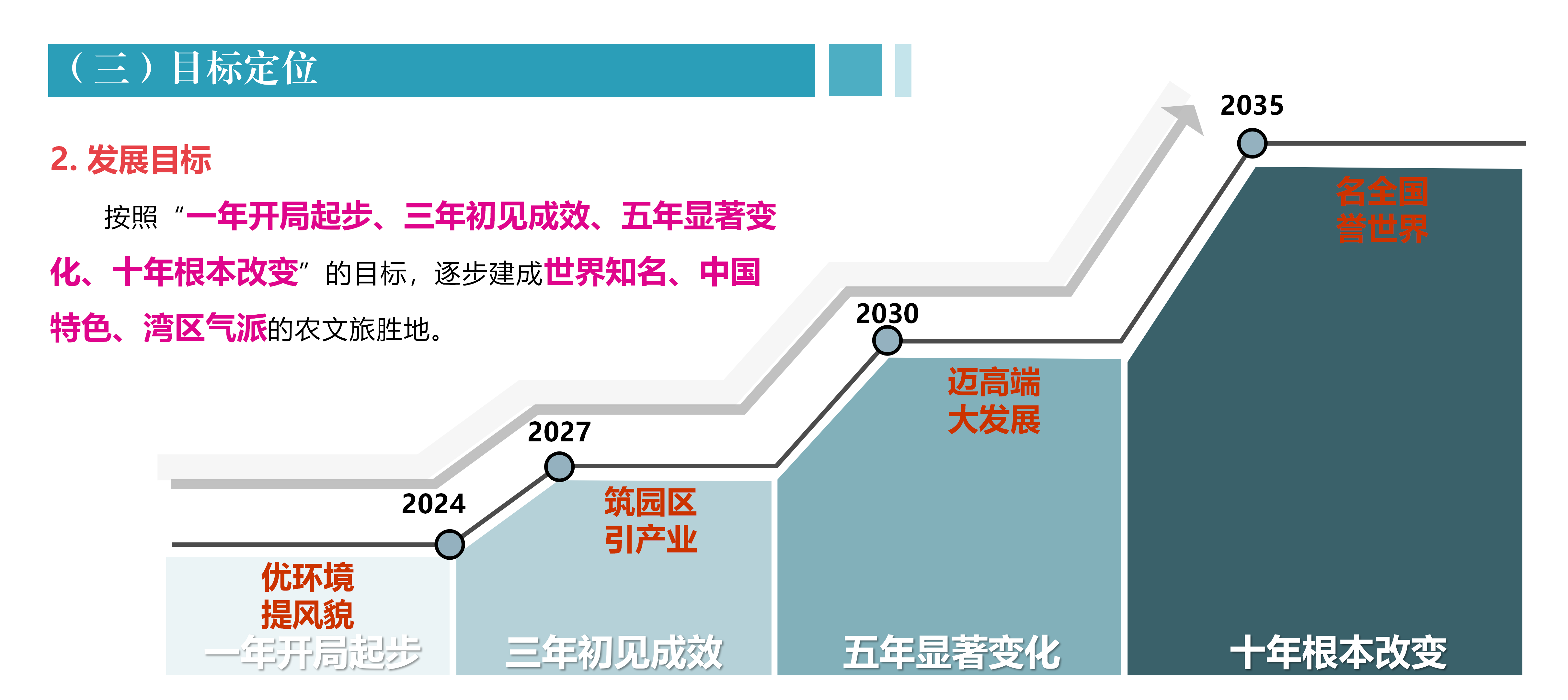 開平市農(nóng)文旅融合發(fā)展產(chǎn)業(yè)園規(guī)劃政策解讀0430_05.png