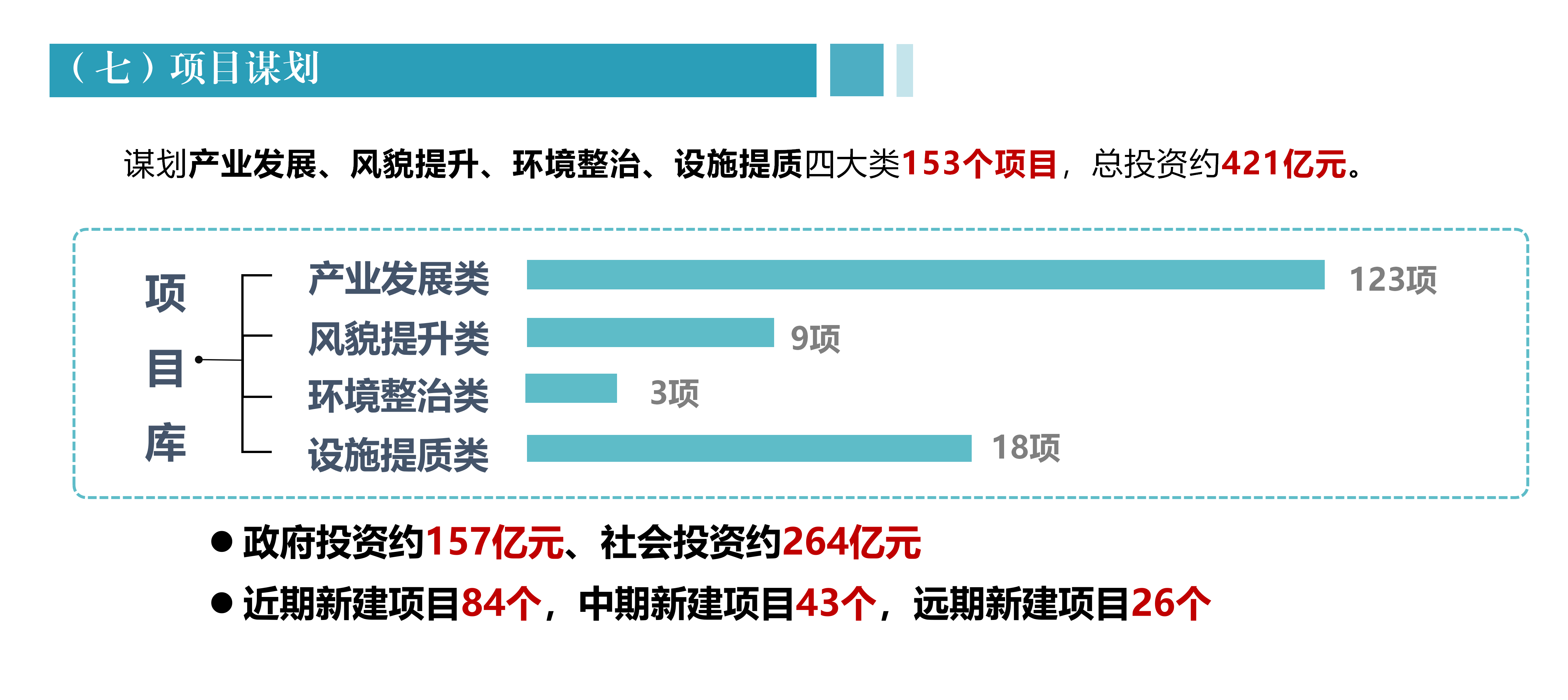 開平市農(nóng)文旅融合發(fā)展產(chǎn)業(yè)園規(guī)劃政策解讀0430_09.png