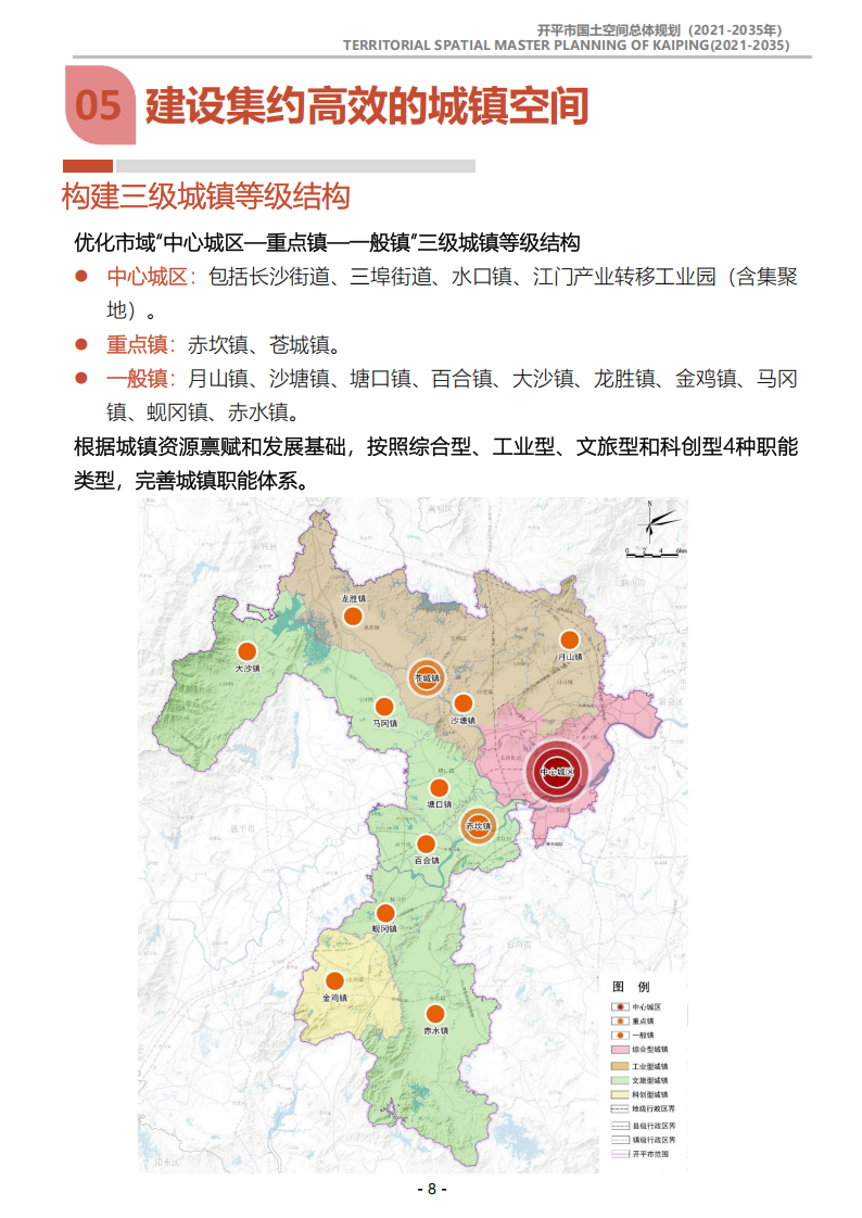 一圖讀懂：《開平市國土空間總體規劃（2021-2035年）》_07.png