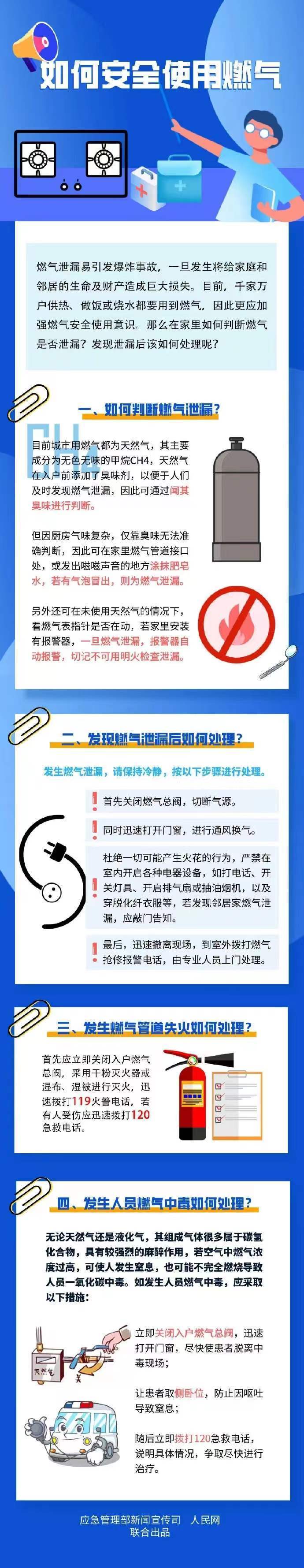 如何安全使用燃氣.jpg