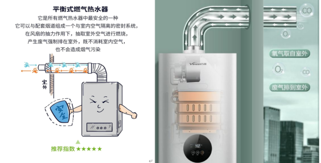 您家的“奪命”熱水器，該“退休”換錢啦！——直排式熱水器更換補貼，安全+補貼，雙份好禮送到家！