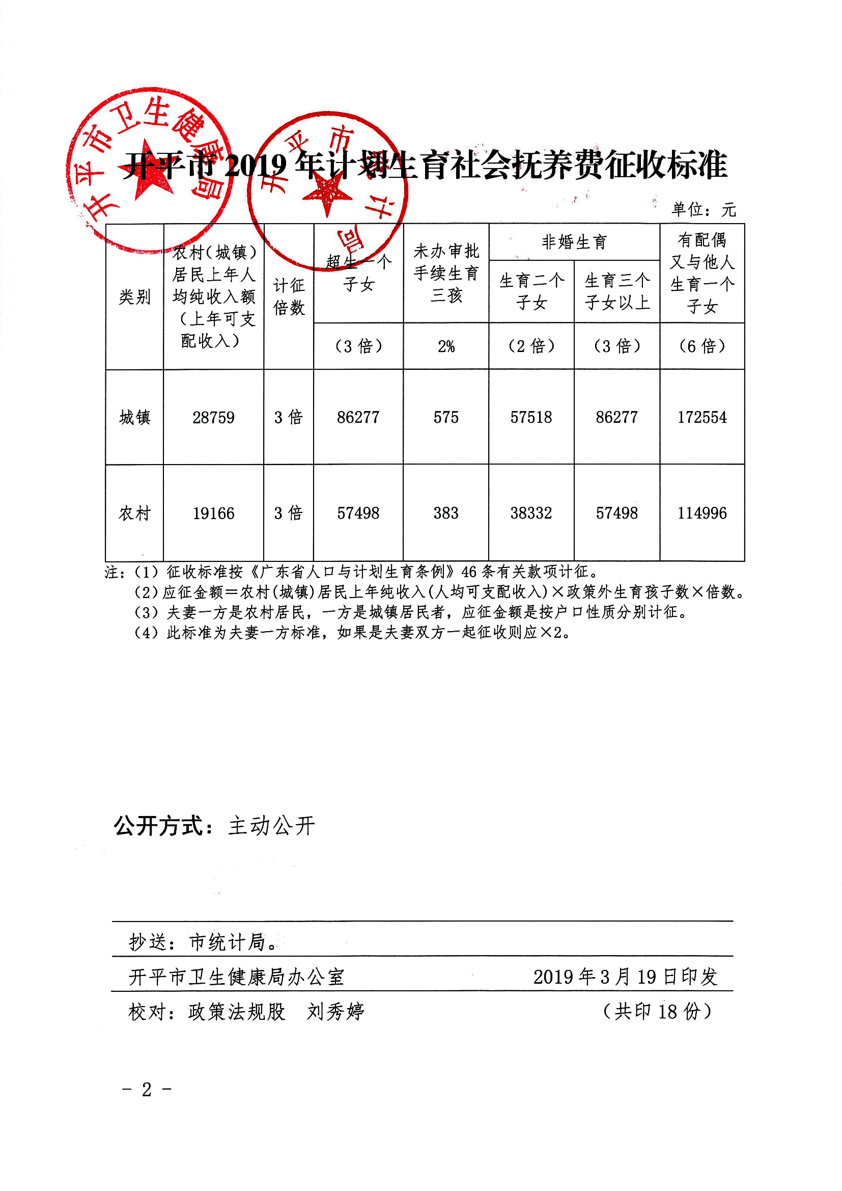 開(kāi)衛(wèi)字[2019]86號(hào)_關(guān)于印發(fā)《開(kāi)平市2019年計(jì)劃生育社會(huì)撫養(yǎng)費(fèi)征收標(biāo)準(zhǔn)》的通知0001.jpg